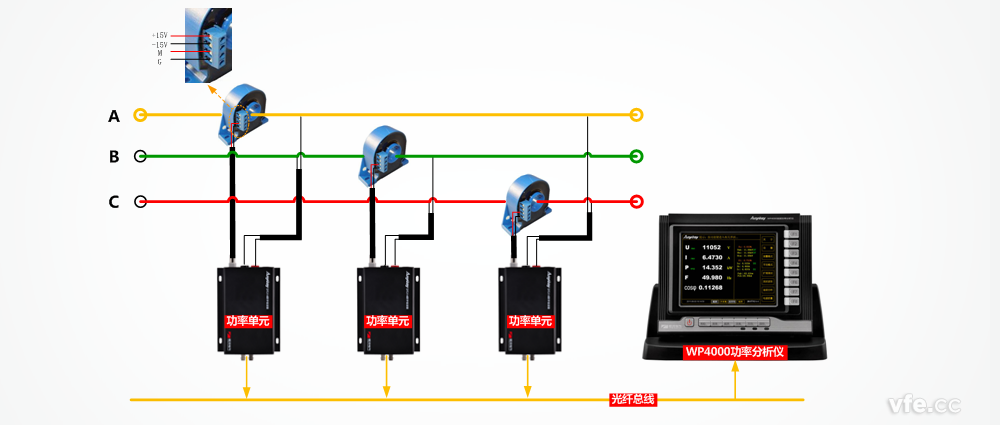 WP4000变频功率分析仪与霍尔电流传感器构成的测试系统原理图