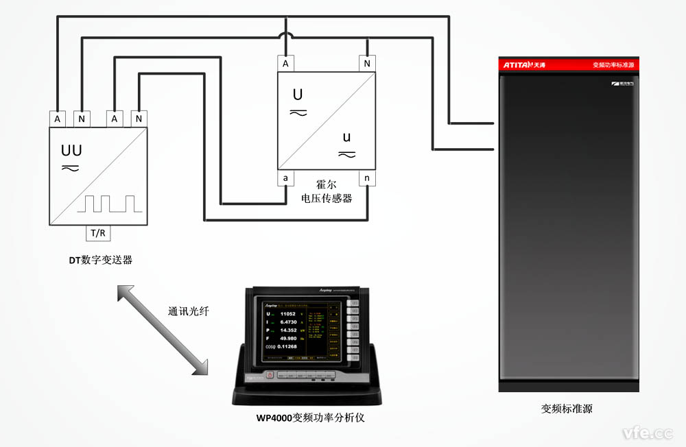 DT数字变送器用于霍尔电压传感器校准