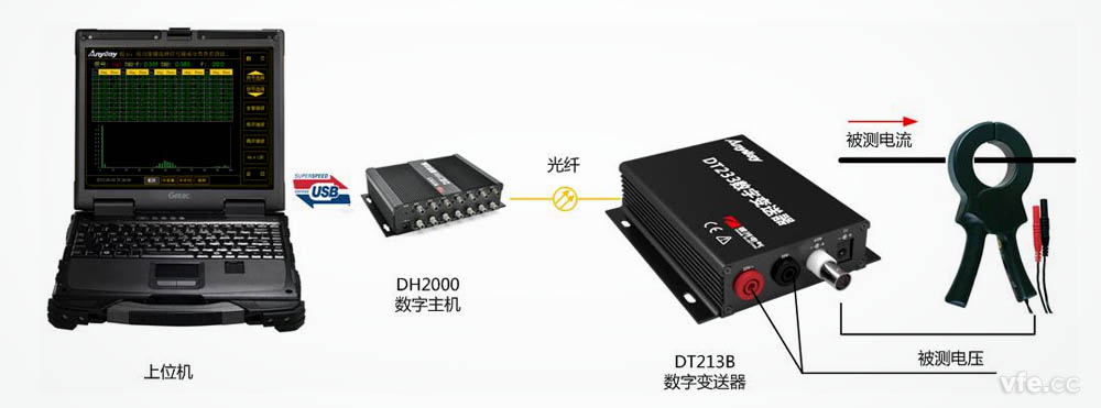 便携式功率分析仪应用示例