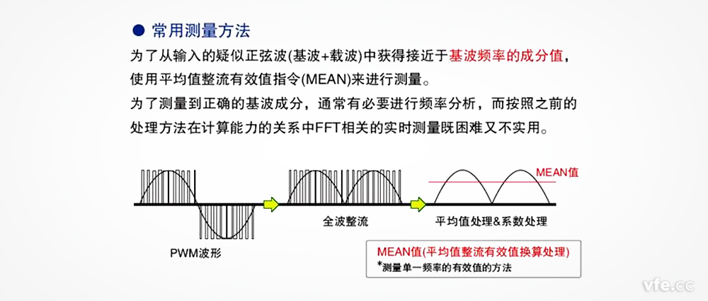 在变频器电压测量中，平均整流有效值真的可以替代基波有效值吗？