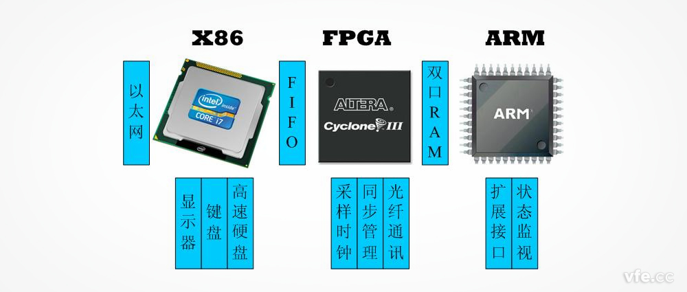WP4000变频功率分析仪原理及x86架构处理器