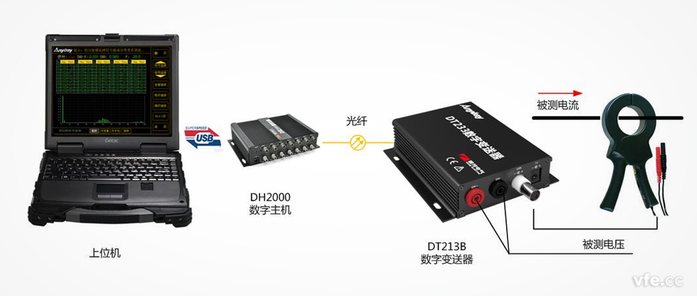 DH2000虚拟功率分析仪