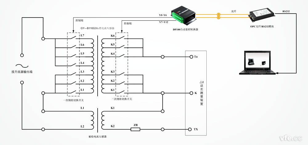 DP100应用于标准互感器变比变换