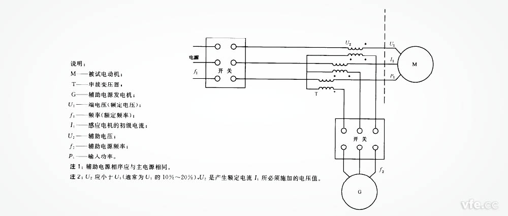 叠频试验