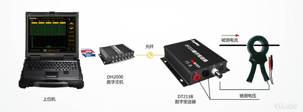 DT数字变送器配置的高精度功率计