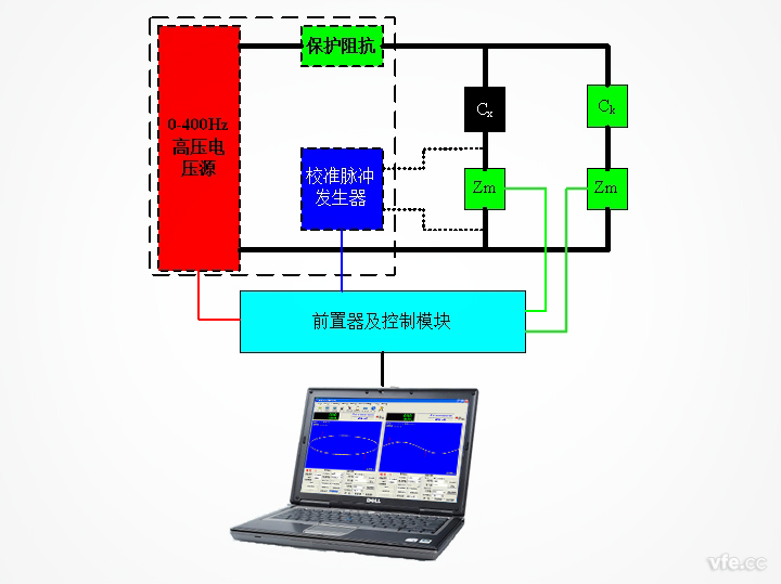 ATITAN数字化宽频（含工频）局部放电测试系统