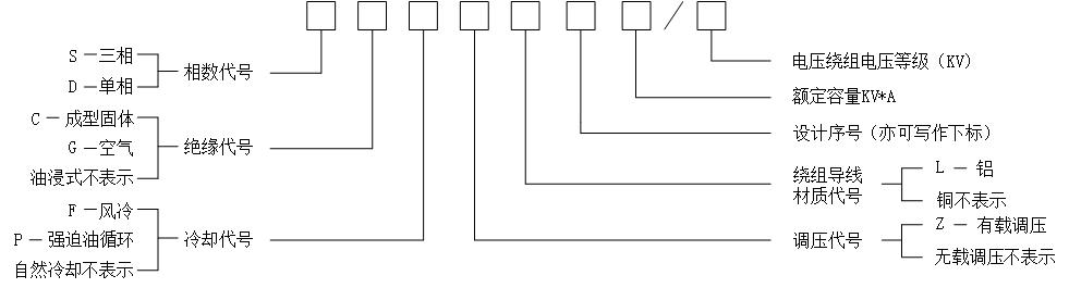 电力变压器一般型号标示