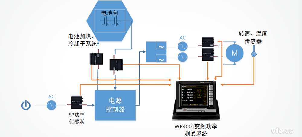 特斯拉电动汽车电源控制器系统测试方案