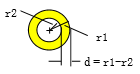 圆形导线趋肤深度小于半径时的电流分布