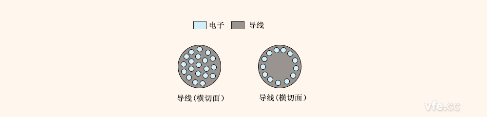 趋肤效应