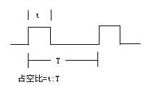 占空比示意图