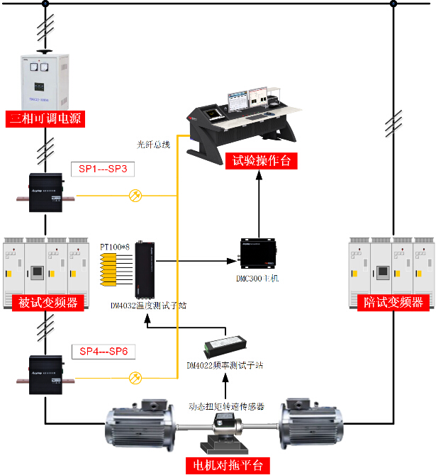 变频器试验台原理图