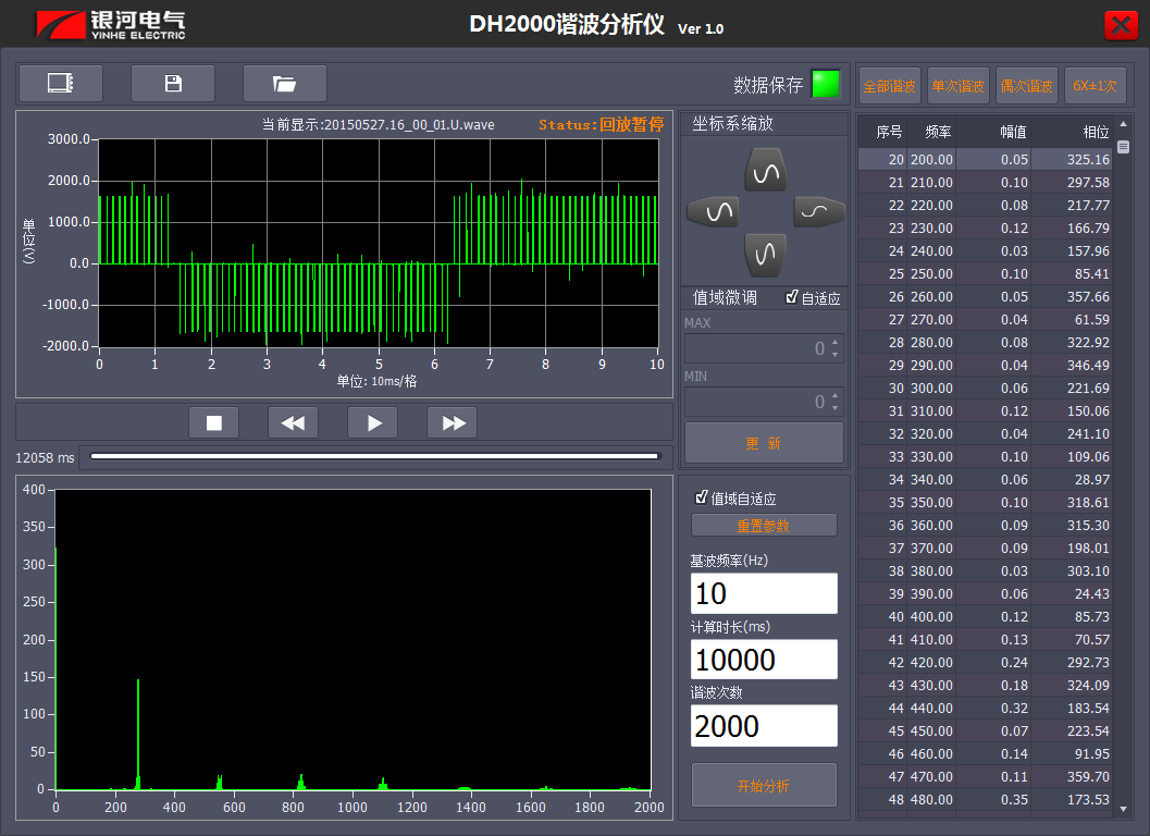 低基波频率时变频器的2000次谐波