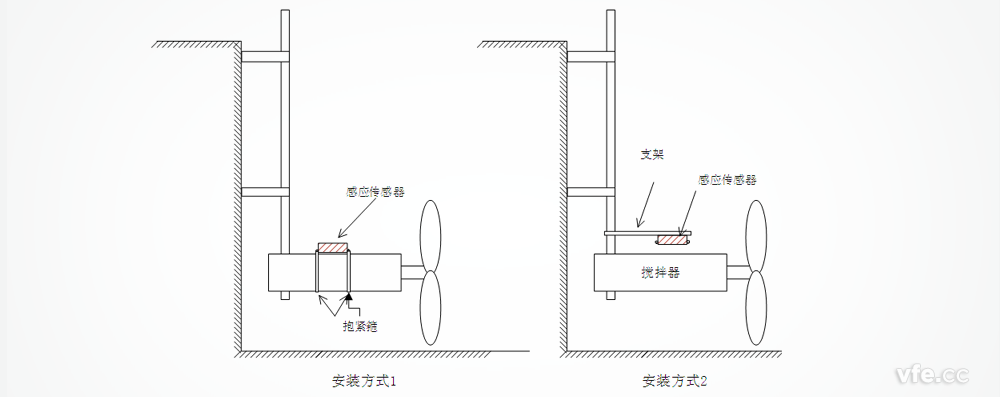 感应式转速传感器安装示意图