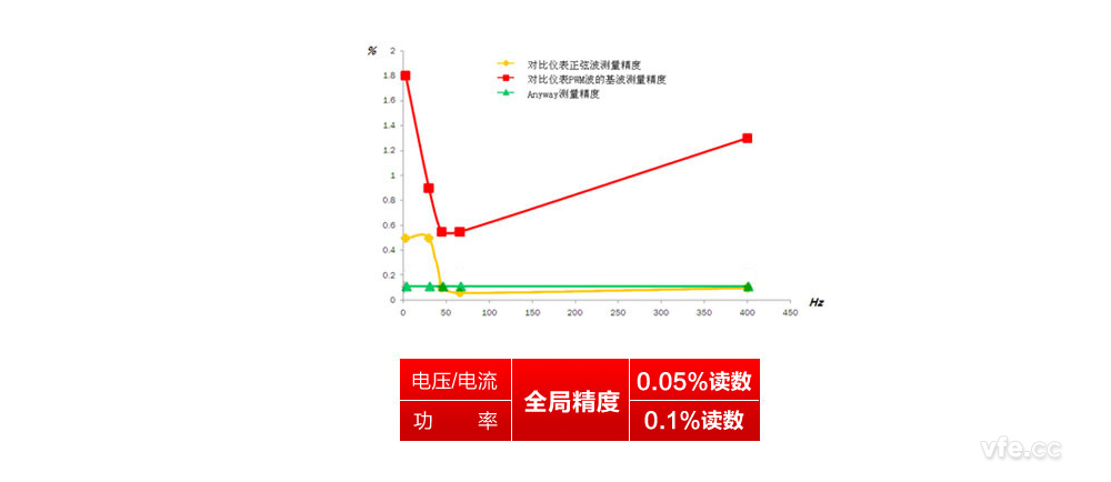 精度对比图