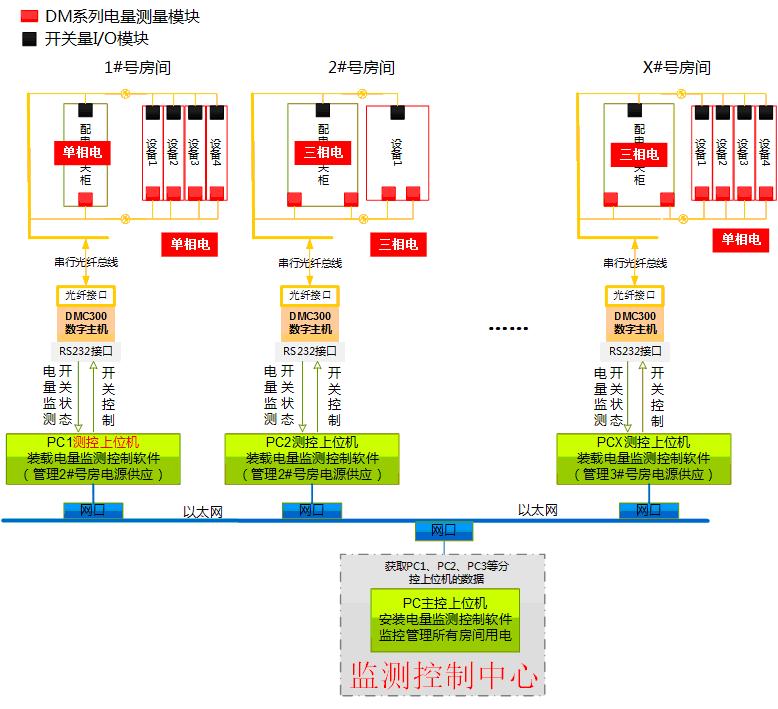 分布式电源管理系统原理图