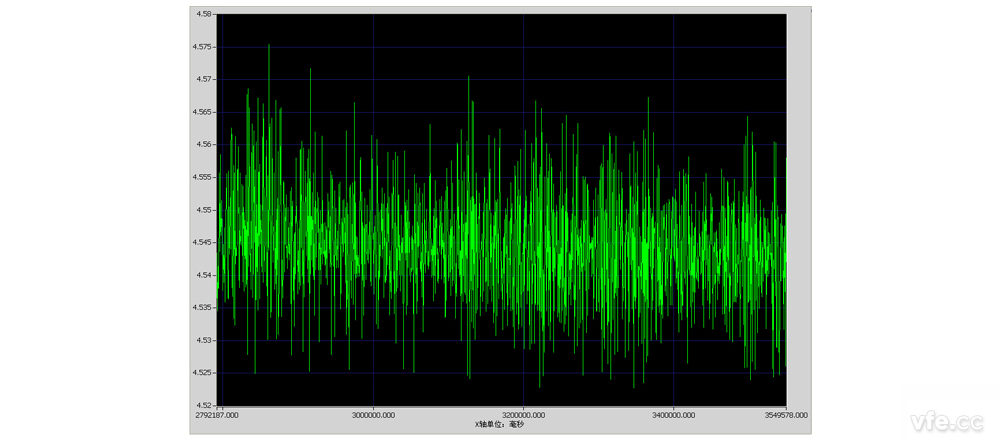 10 分钟 PCB 幅值趋势曲线（更新时间 500mS）