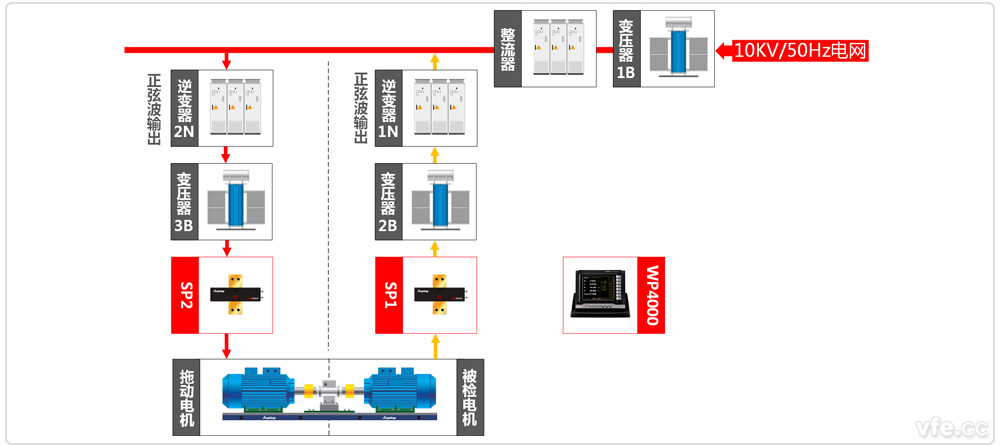 高压电机能效计量检测平台系统原理图