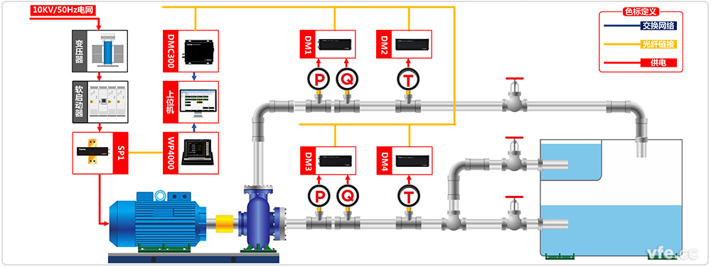 高温高压泵综合试验室1号台位原理框图