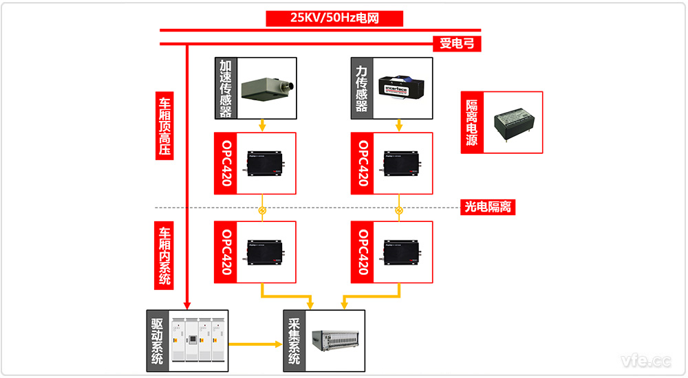 dsa200受电弓图解图片