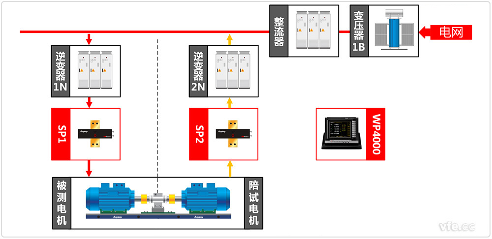 中小型电机测试系统原理图