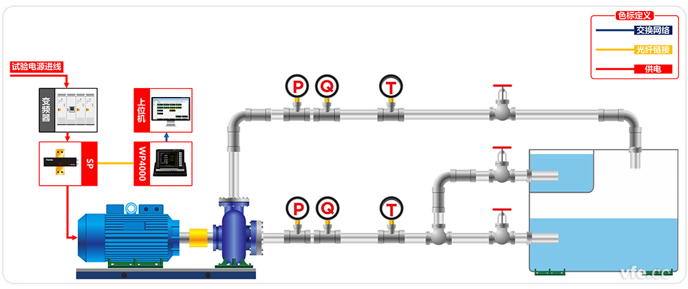低压水泵试验台位试验原理图