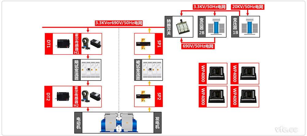变流器测试系统原理图