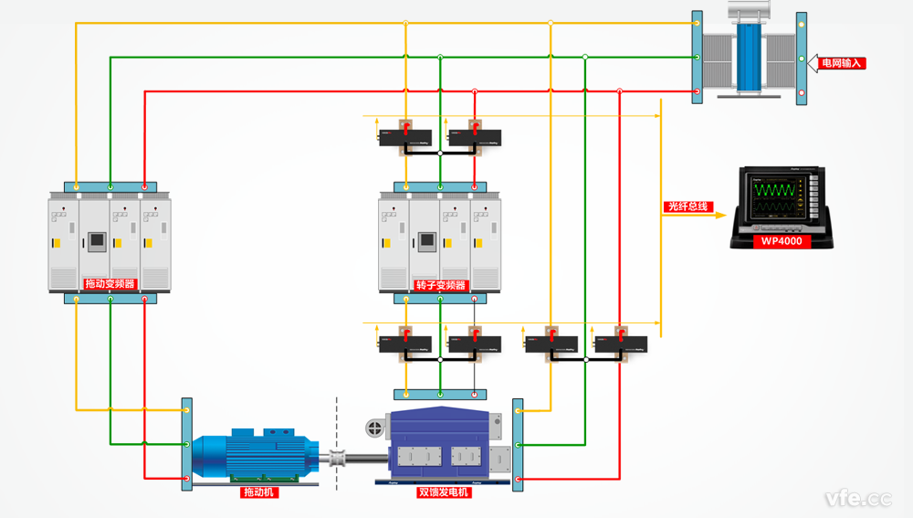 双馈电机测试接线原理图