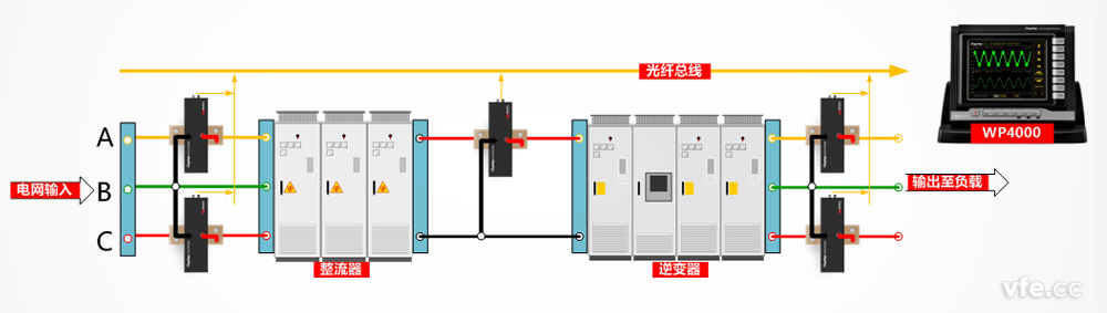 变频器测试原理图