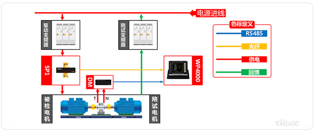 电机能效检测系统原理框图