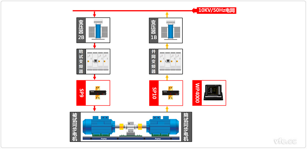 6KV、10KV同步电动机试验原理图