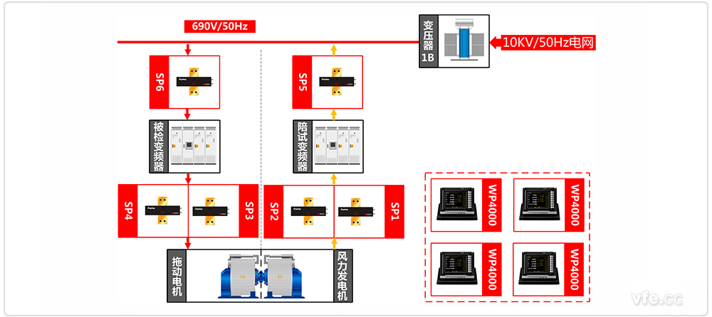 永磁风电变频器试验台试验原理图
