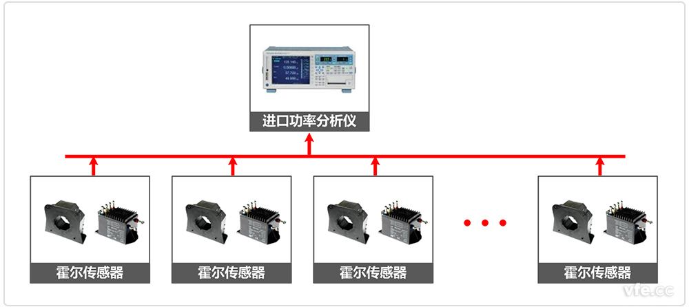 进口功率分析仪电力推进系统测试原理图