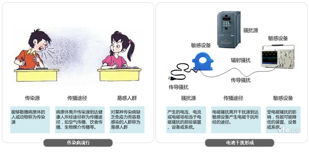 采用前端数字化技术的AnyWay系列变频电量测量仪器