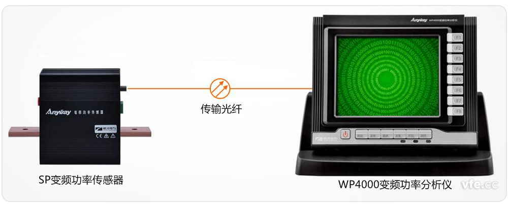 采用前端数字化技术的AnyWay系列变频电量测量仪器