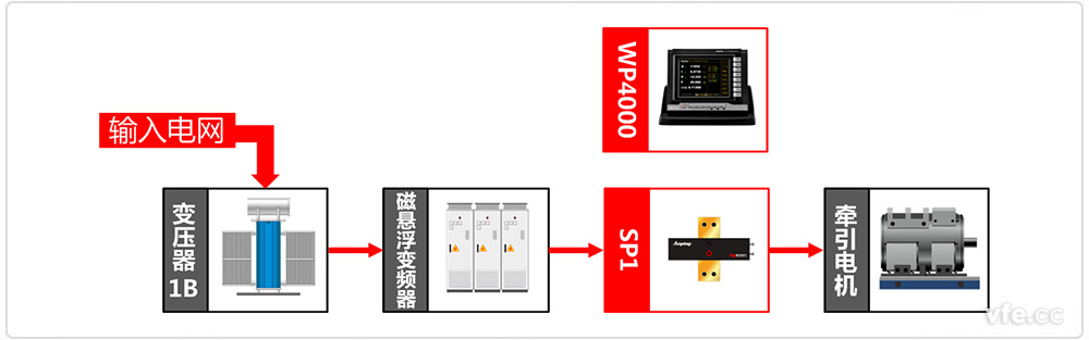 磁悬浮变频器测试原理框图