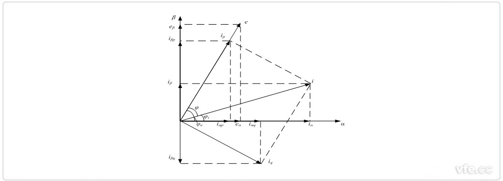 a—b坐标系中电压电流矢量