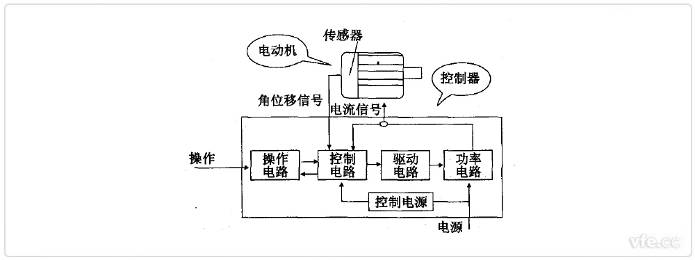 开关磁组电机组成框图