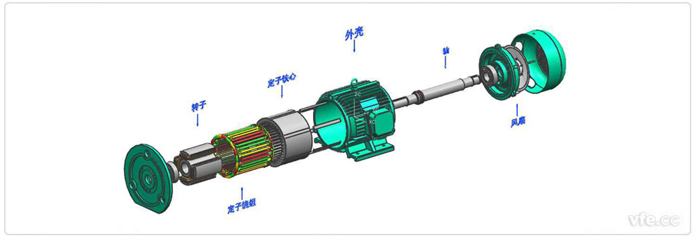 同步电机的结构图