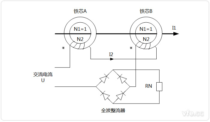 直流电流互感器原理示意图