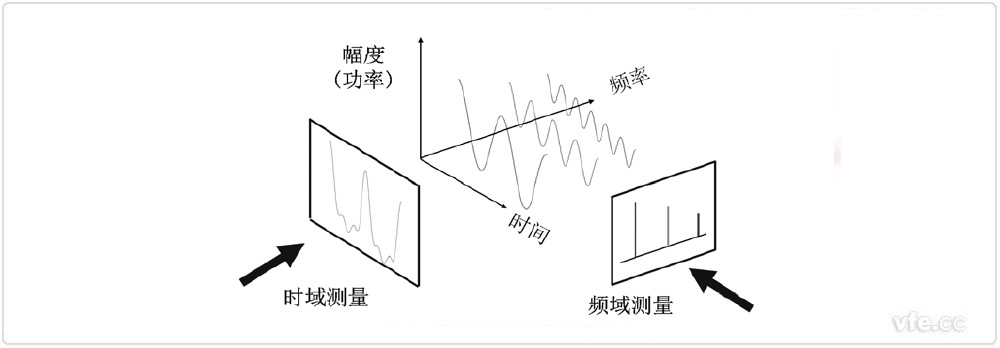 信号的频谱分析