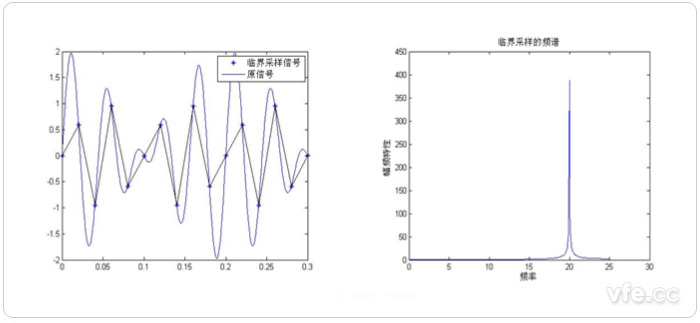 临界采样频谱分析示意图