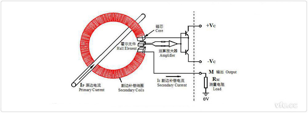 闭环霍尔电流传感器原理示意图