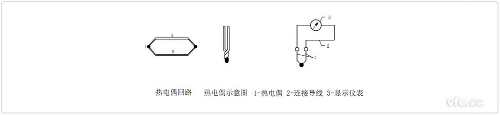 热电偶的示意图