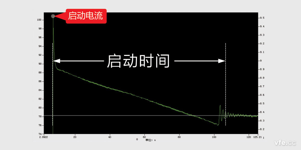 启动时间