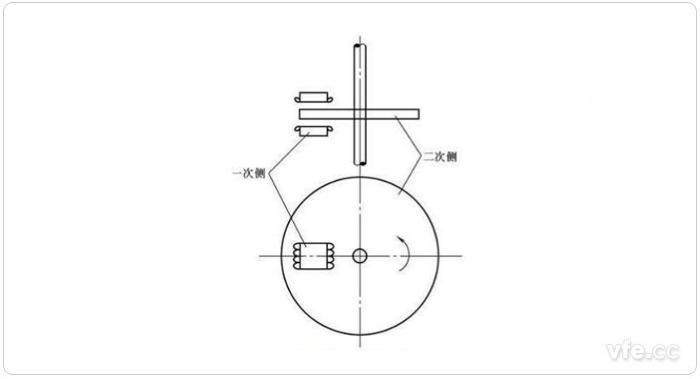 圆盘型直线感应电机