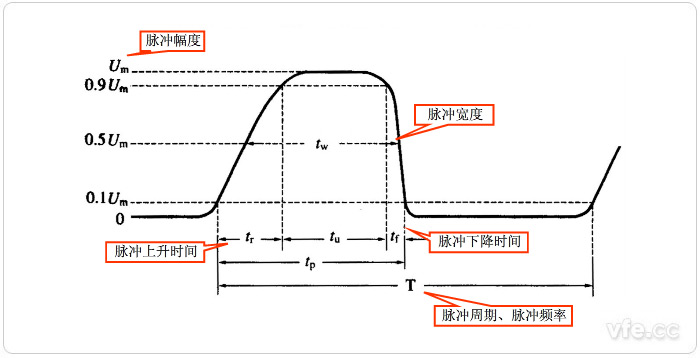 脉冲主要参数