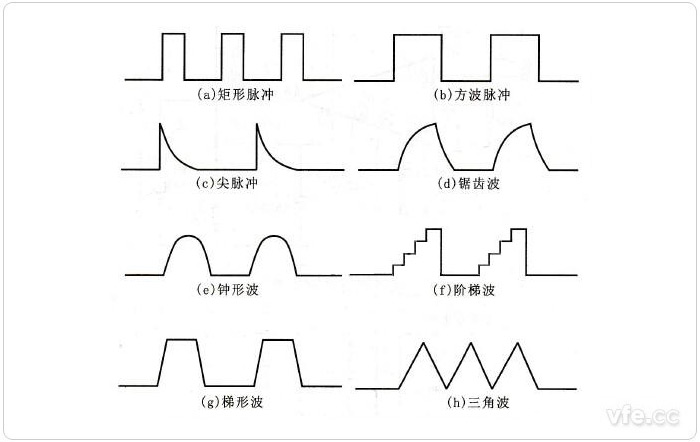 常见脉冲信号波形