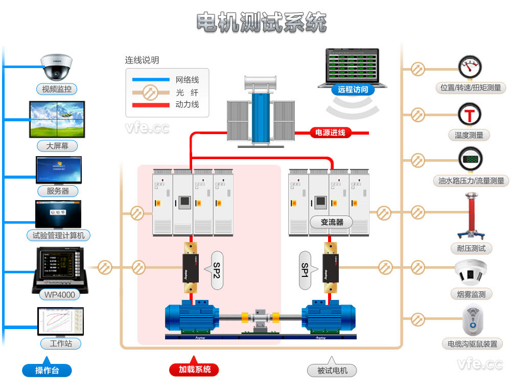 电机试验台测控整体解决方案