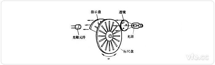 投射式光电转速传感器原理示意图